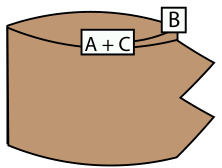 Pattern illustration