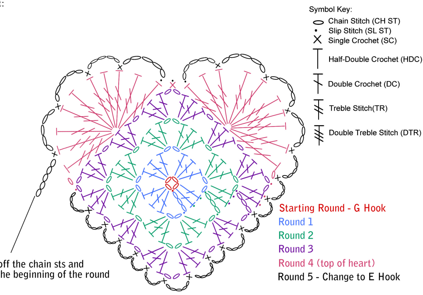 Pattern illustration