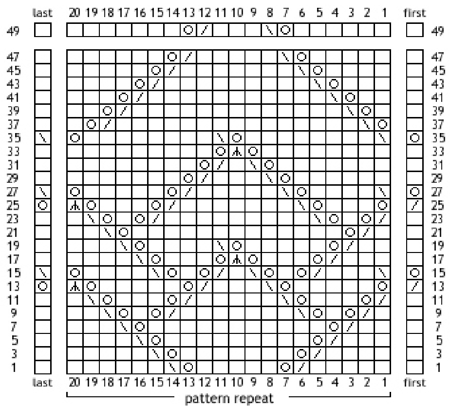 Pattern illustration