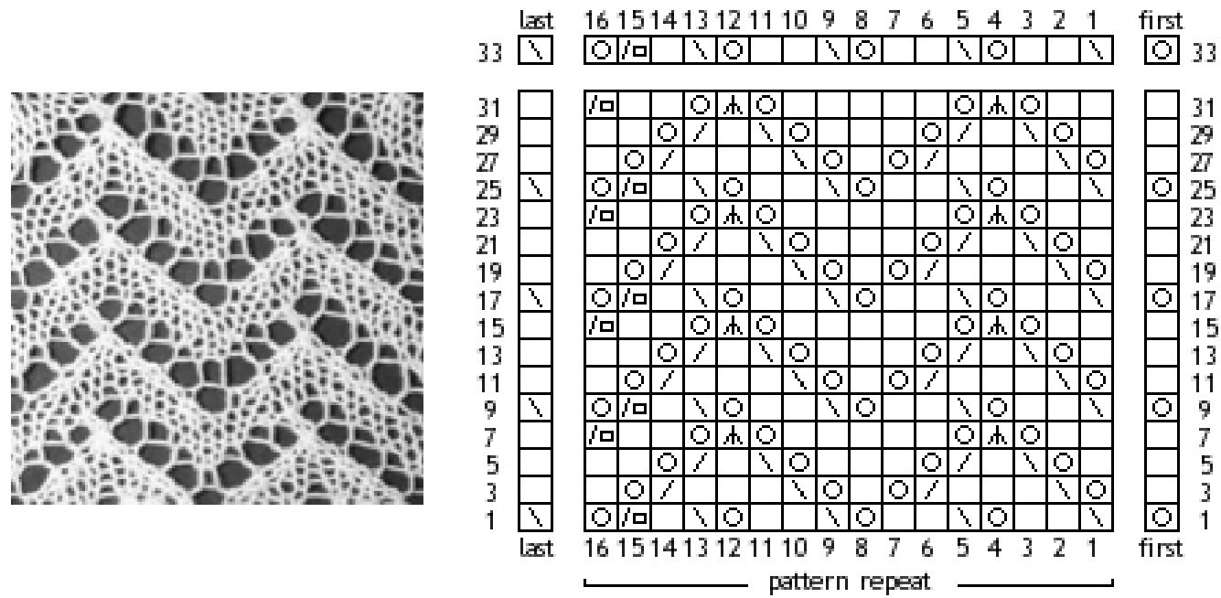 Pattern illustration