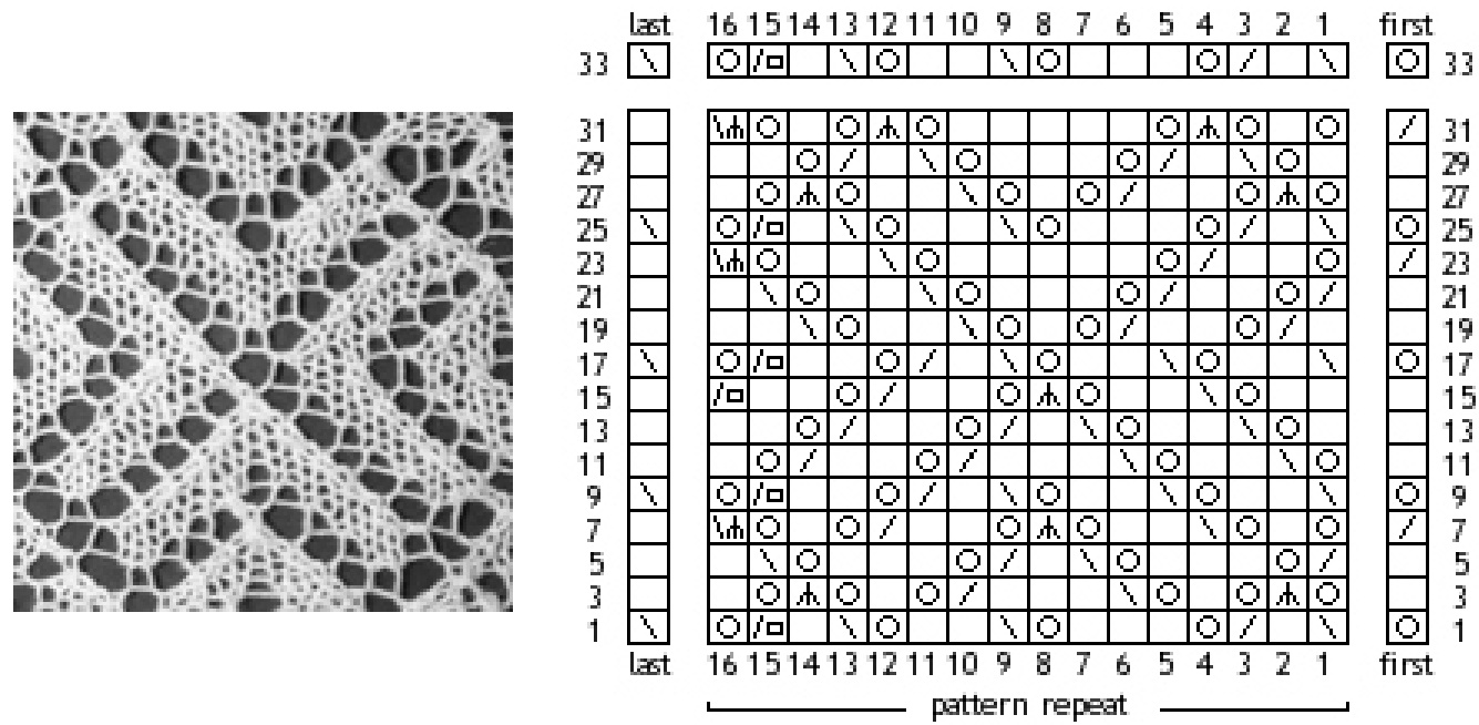 Pattern illustration