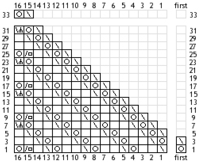 Pattern illustration