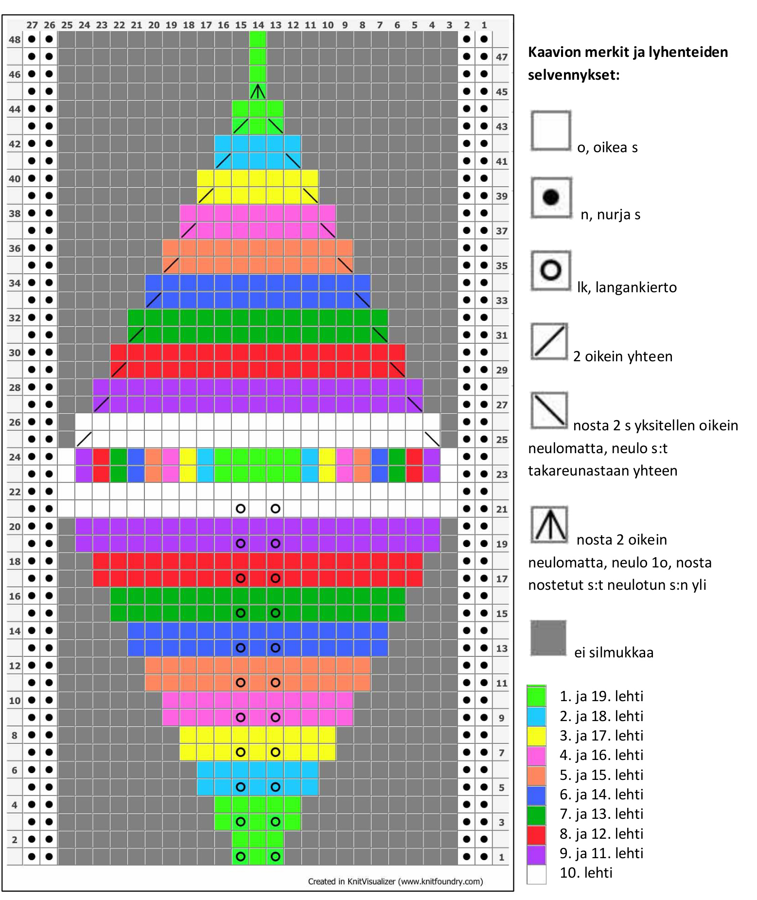 Pattern illustration