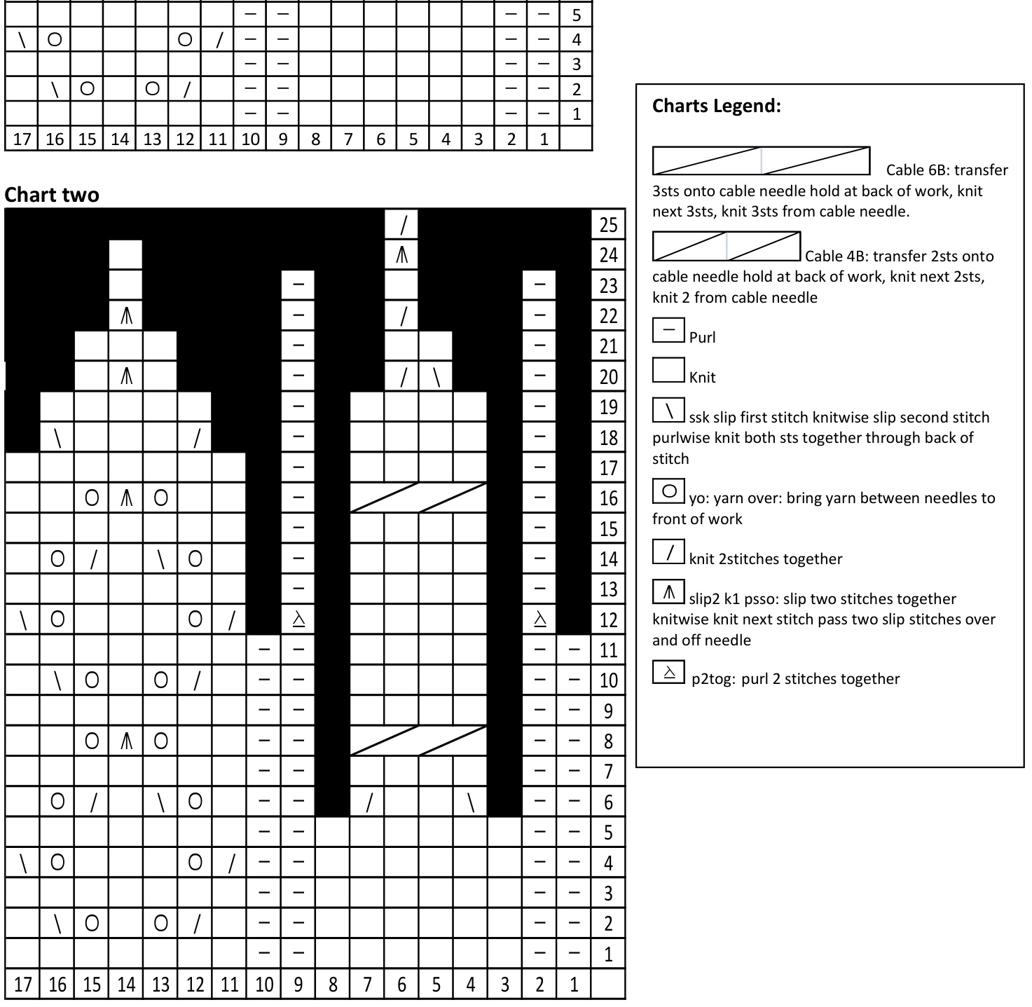 Pattern illustration