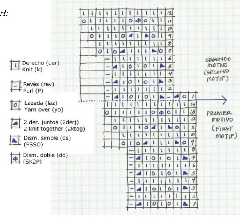 Pattern illustration