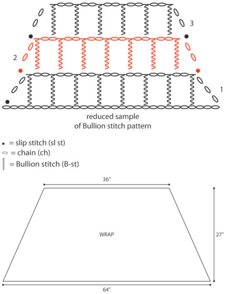 Pattern illustration