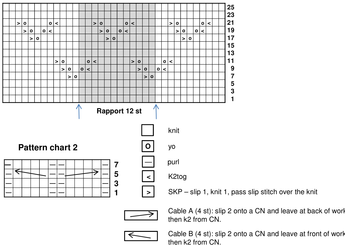 Pattern illustration