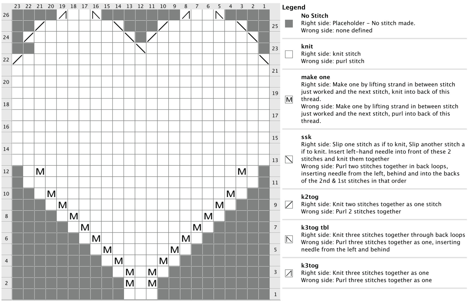 Pattern illustration