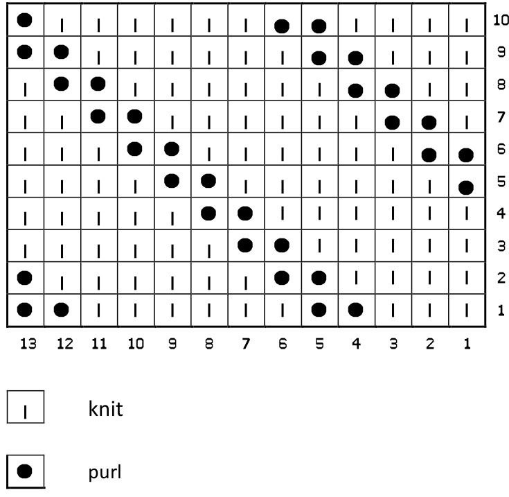 Pattern illustration