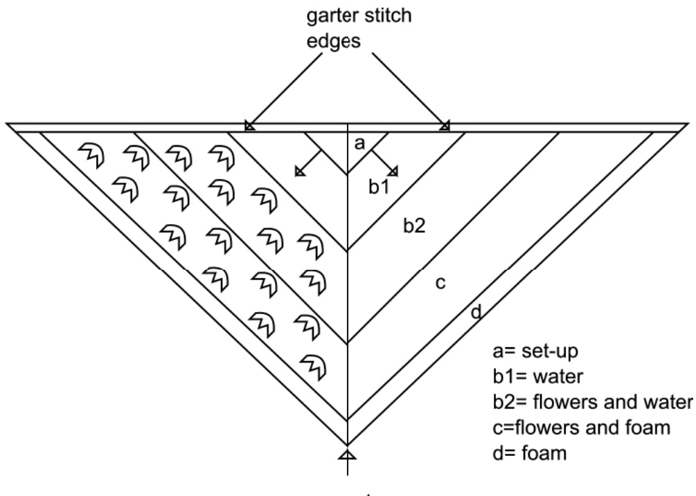 Pattern illustration