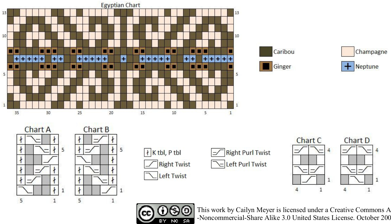 Pattern illustration