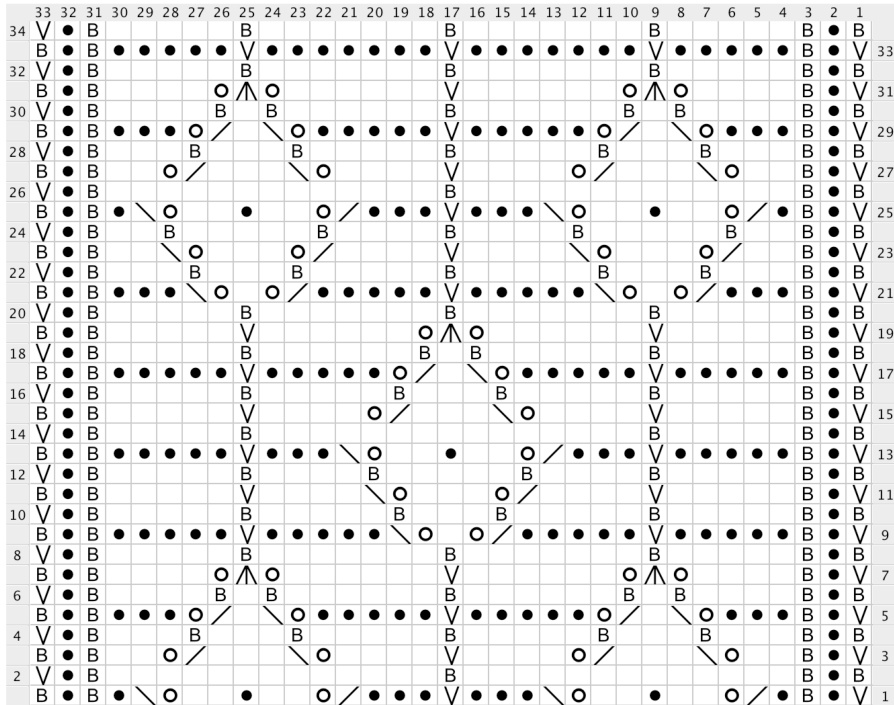 Pattern illustration