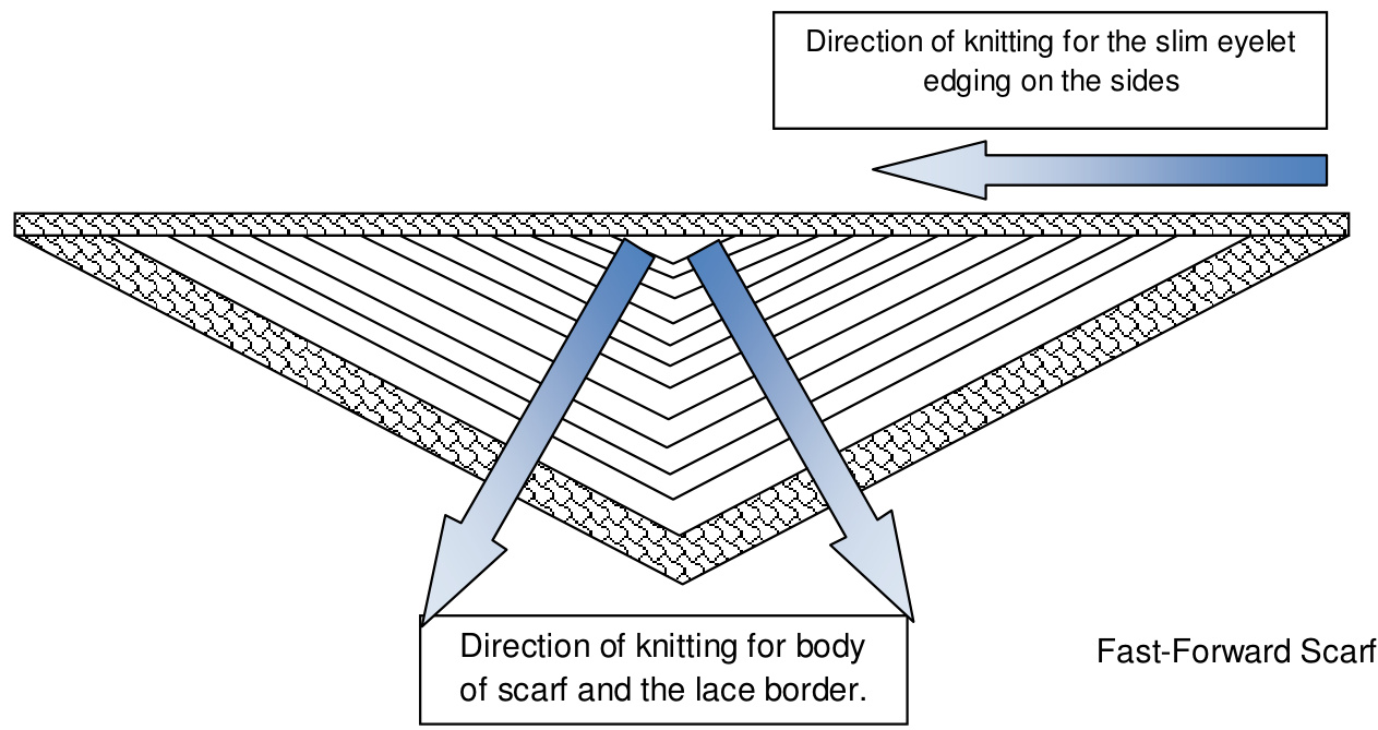 Pattern illustration