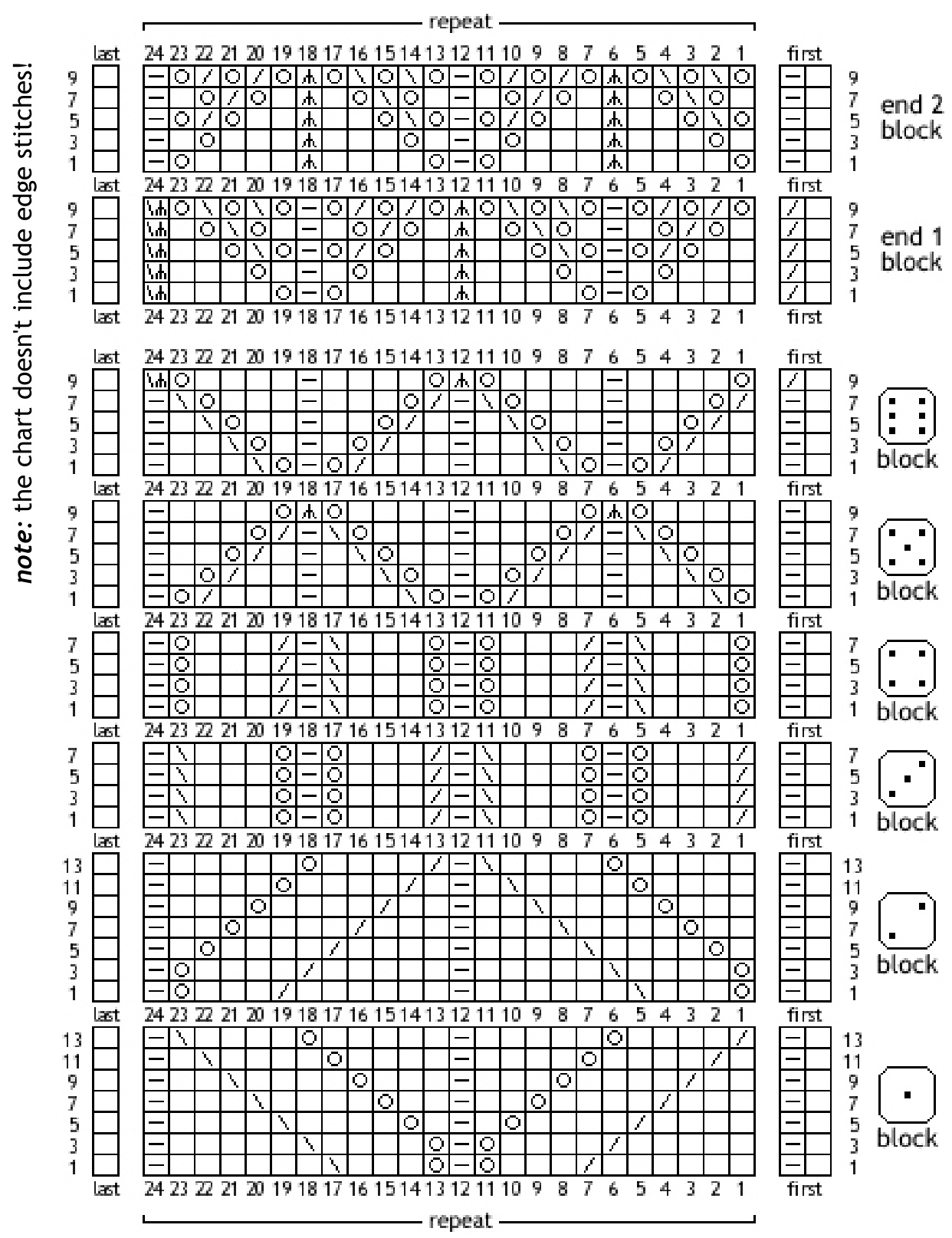 Pattern illustration