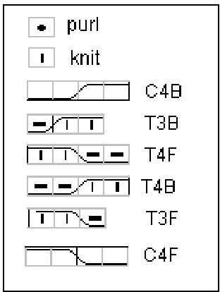 Pattern illustration