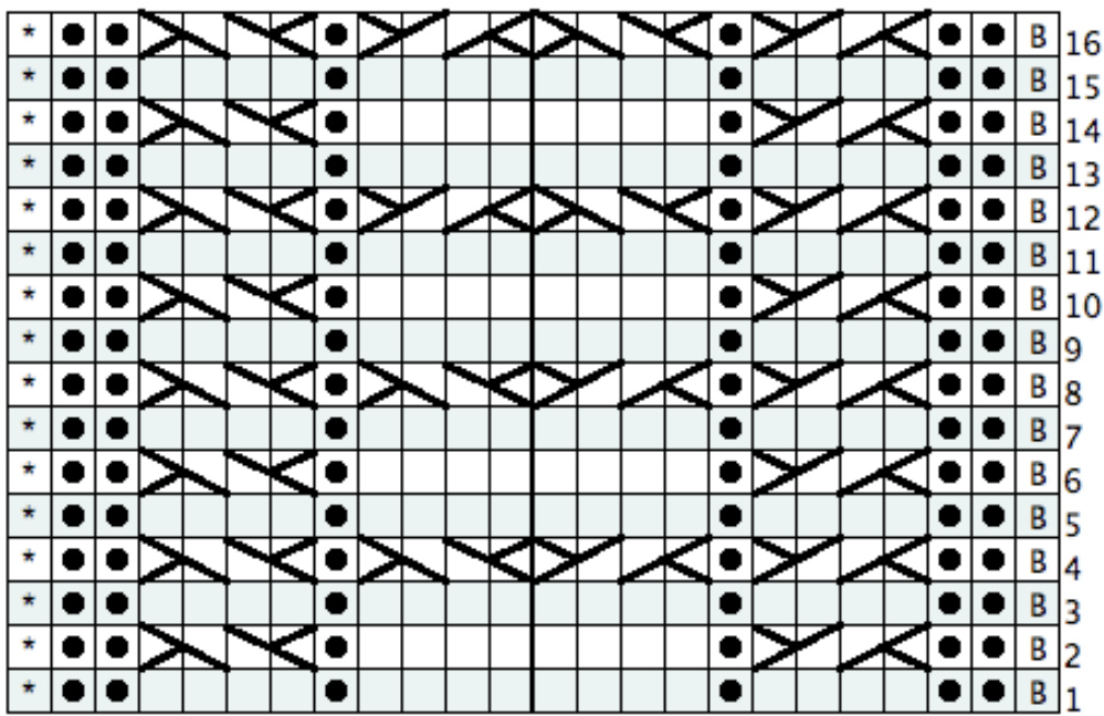 Pattern illustration