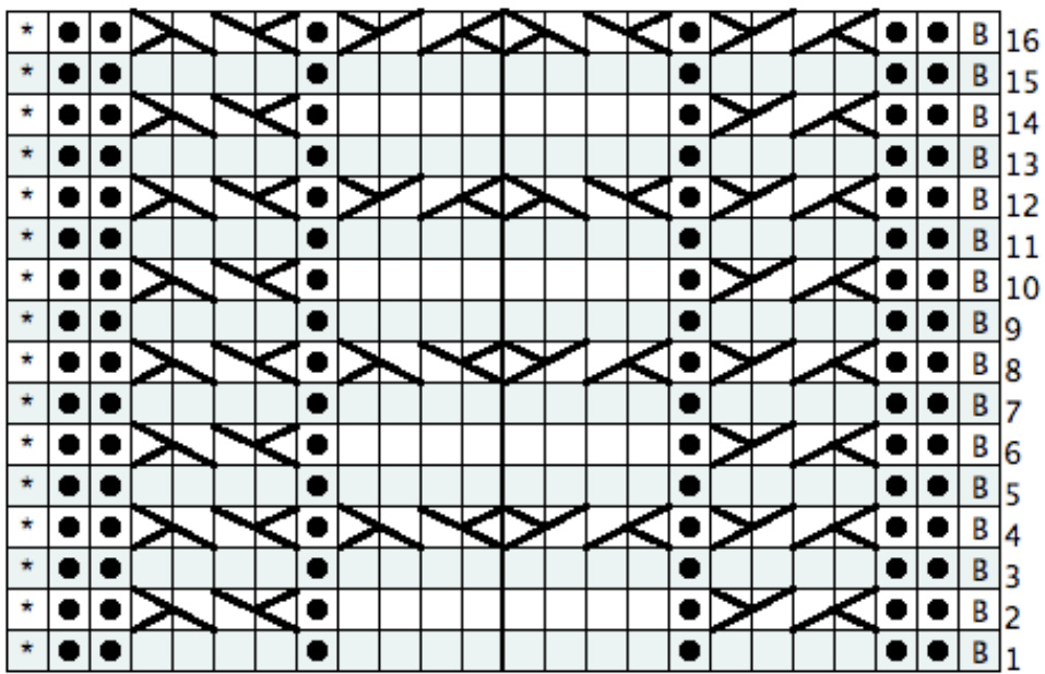 Pattern illustration