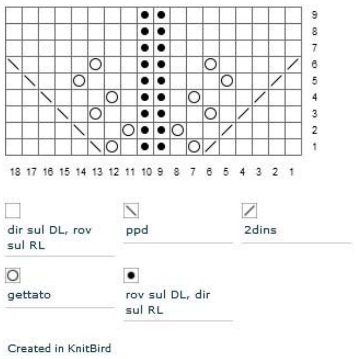 Pattern illustration