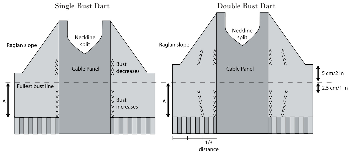 Pattern illustration