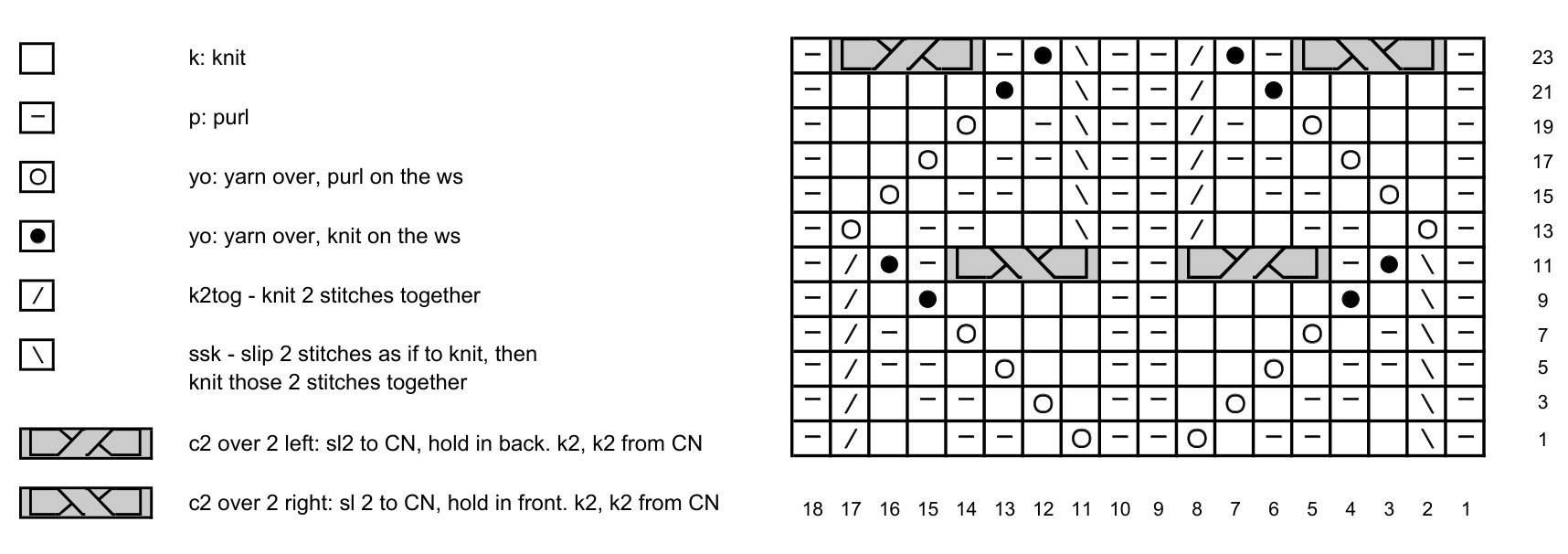 Pattern illustration