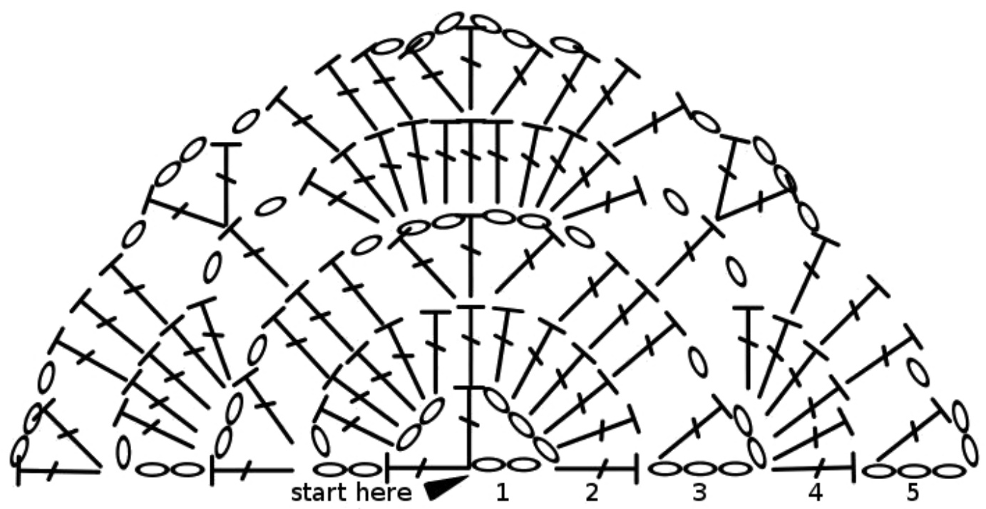 Pattern illustration