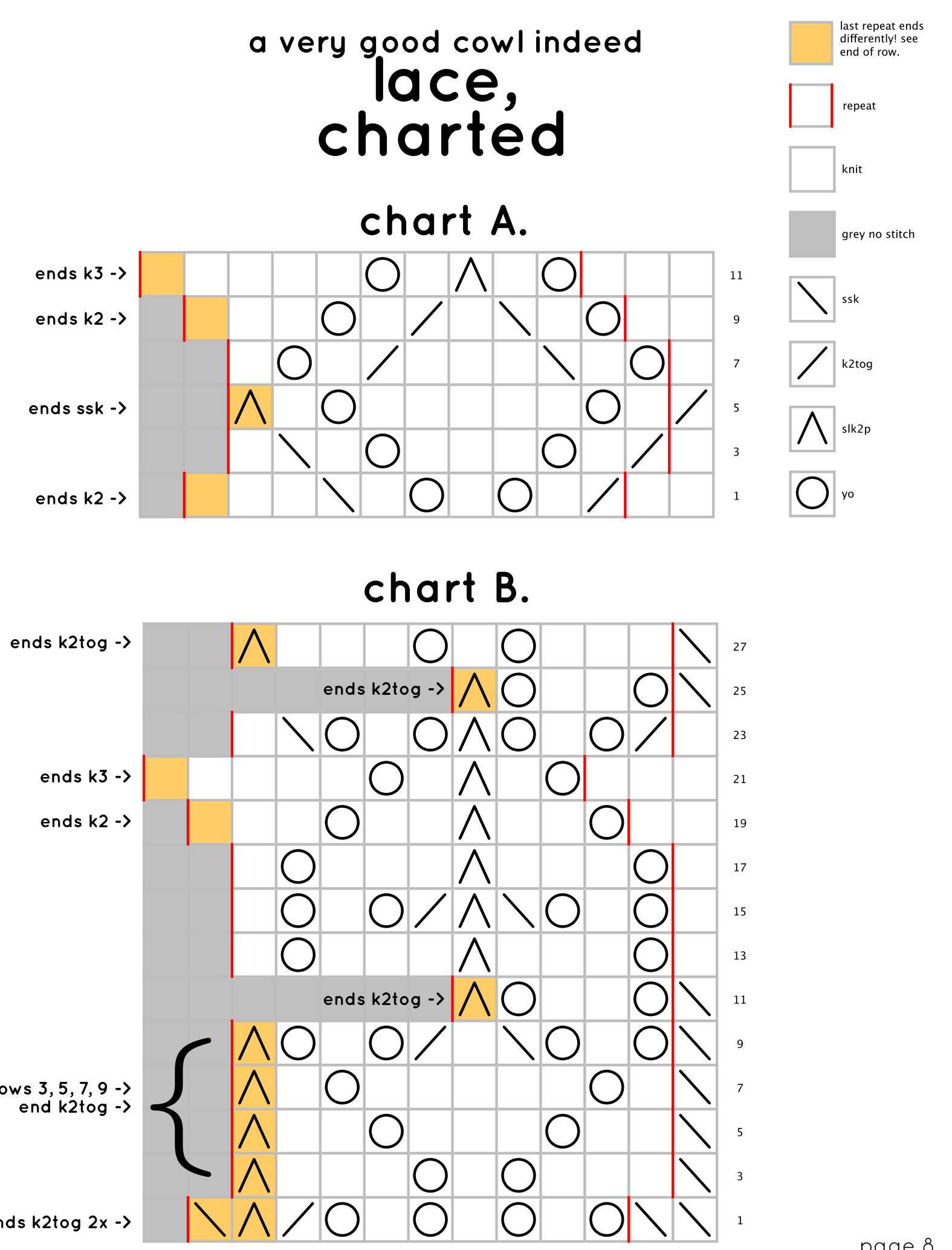 Pattern illustration