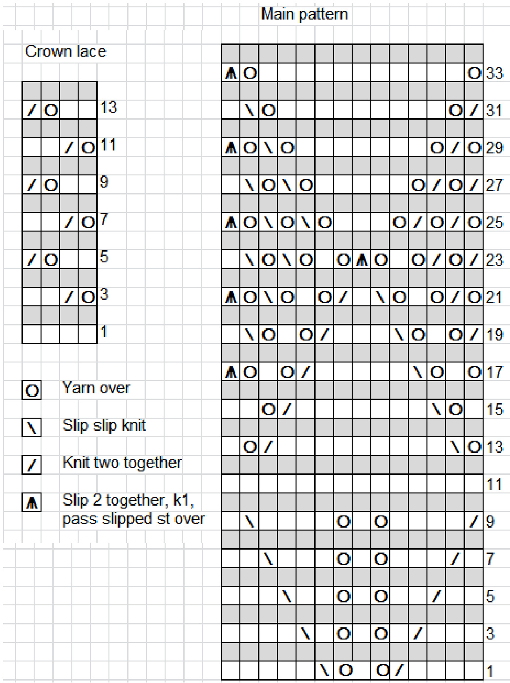 Pattern illustration