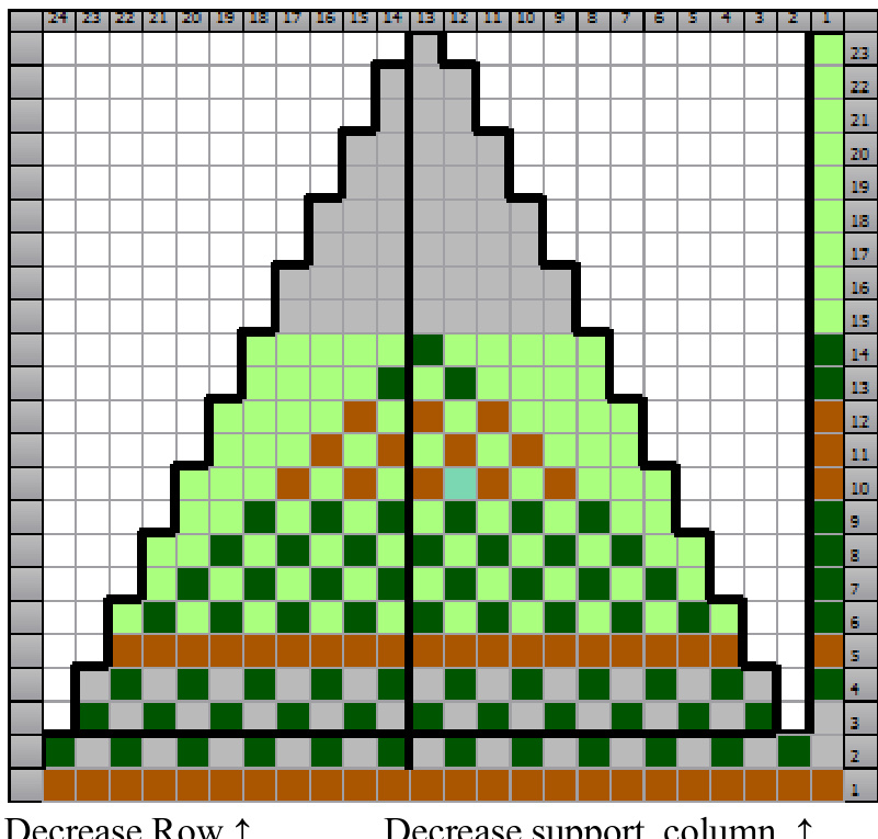 Pattern illustration