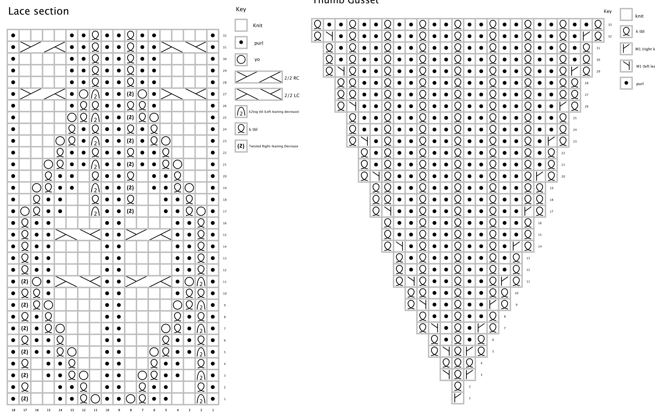 Pattern illustration