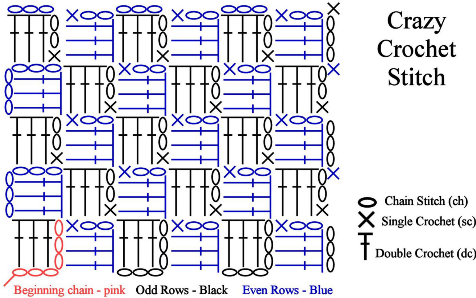 Pattern illustration