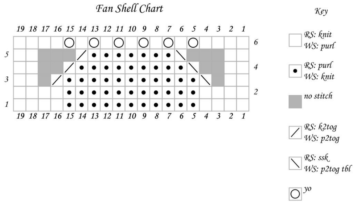 Pattern illustration