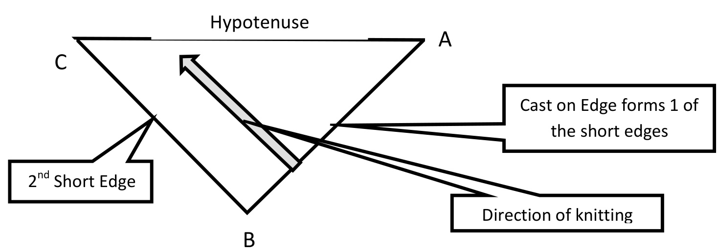 Pattern illustration