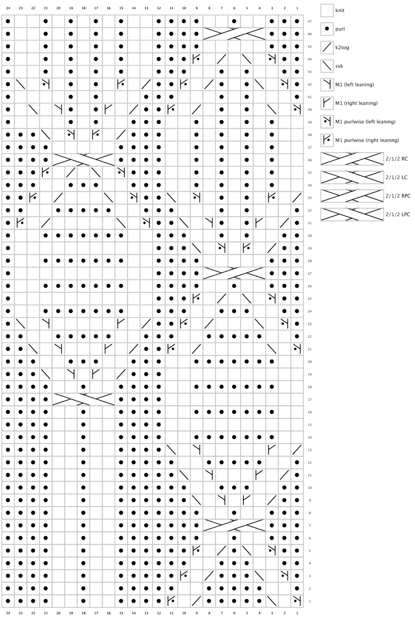 Pattern illustration