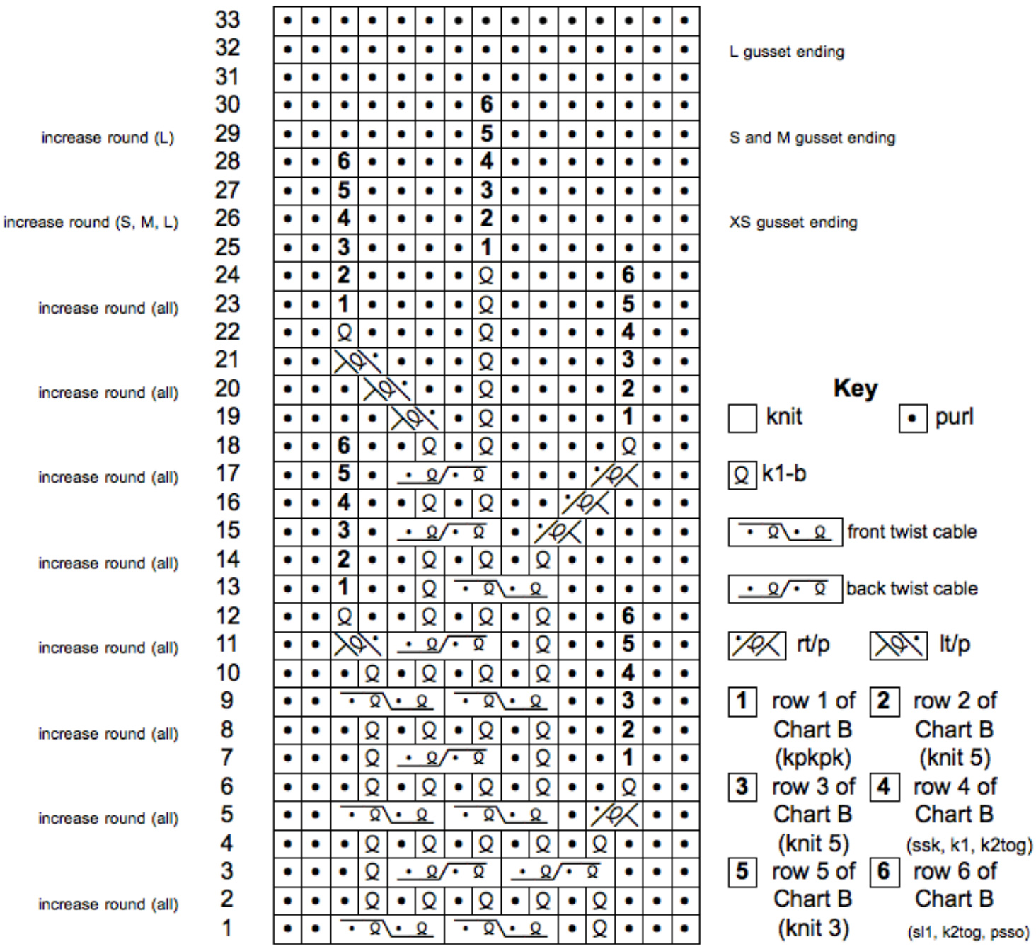 Pattern illustration