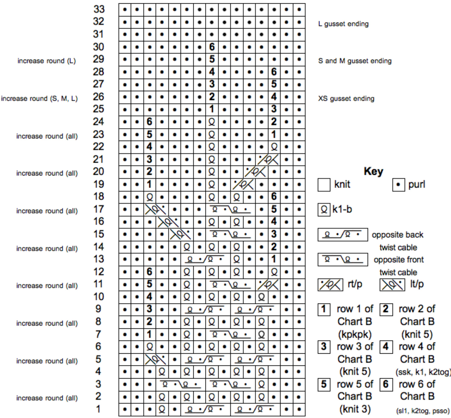 Pattern illustration