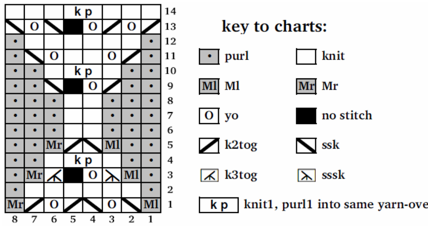 Pattern illustration