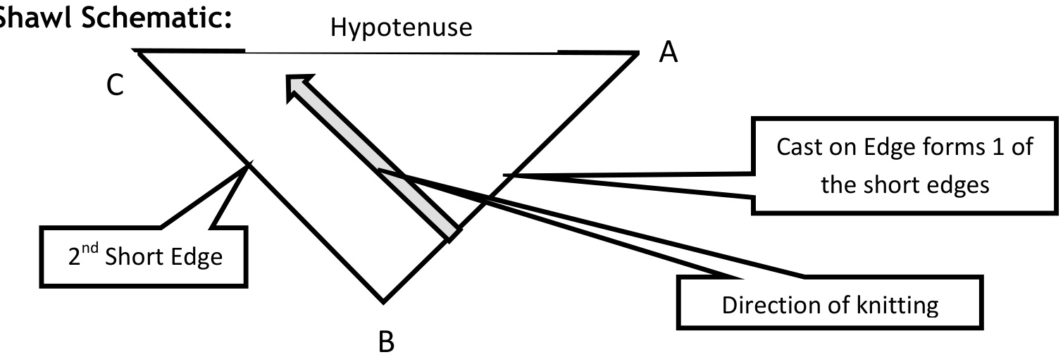 Pattern illustration