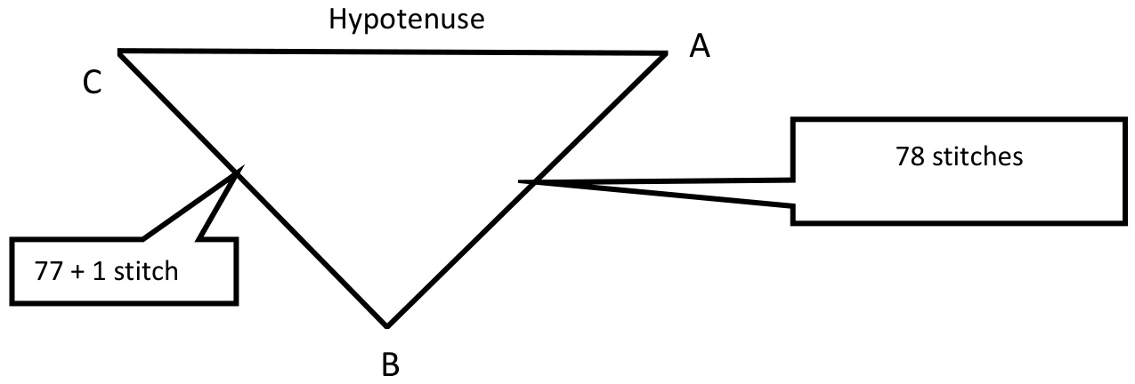 Pattern illustration