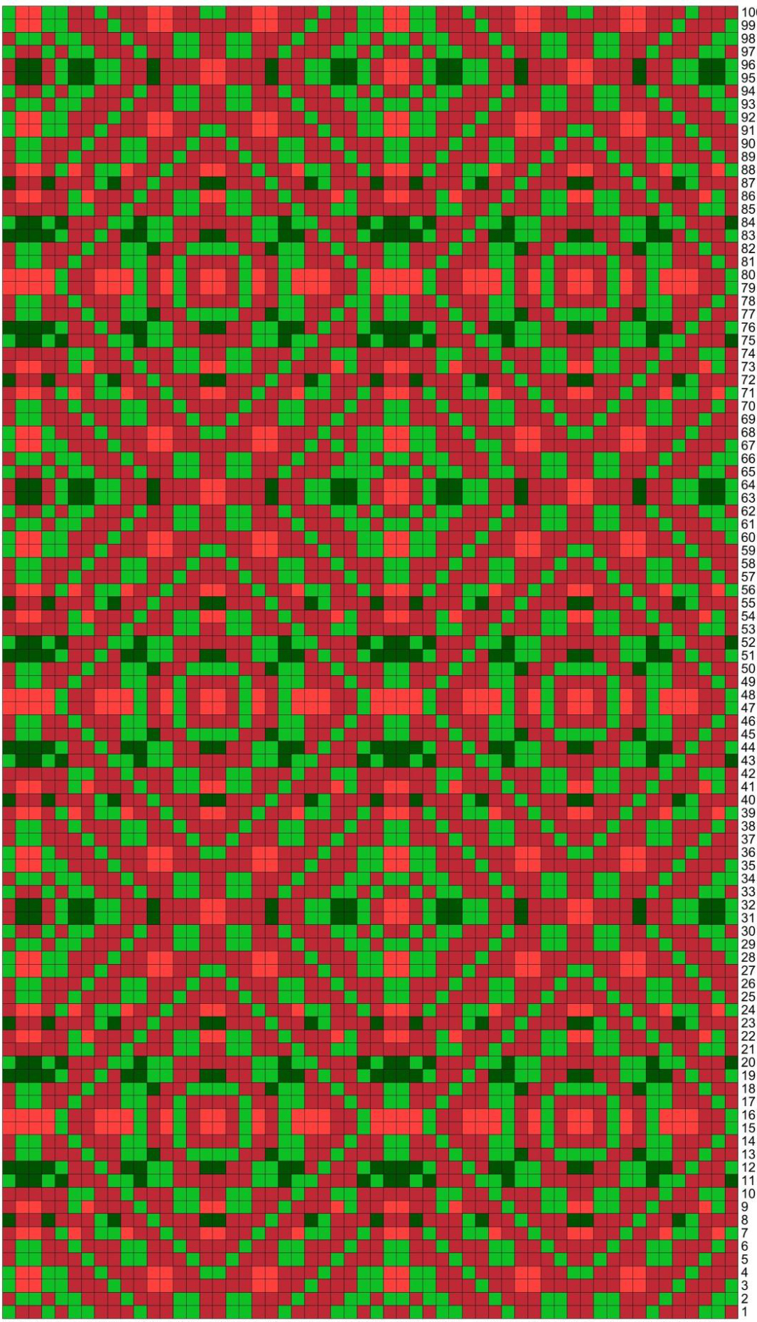 Pattern illustration