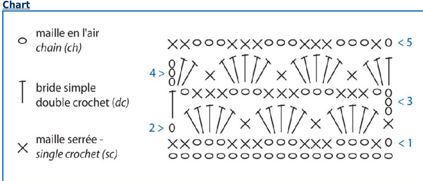 Pattern illustration