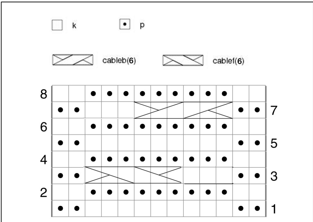 Pattern illustration