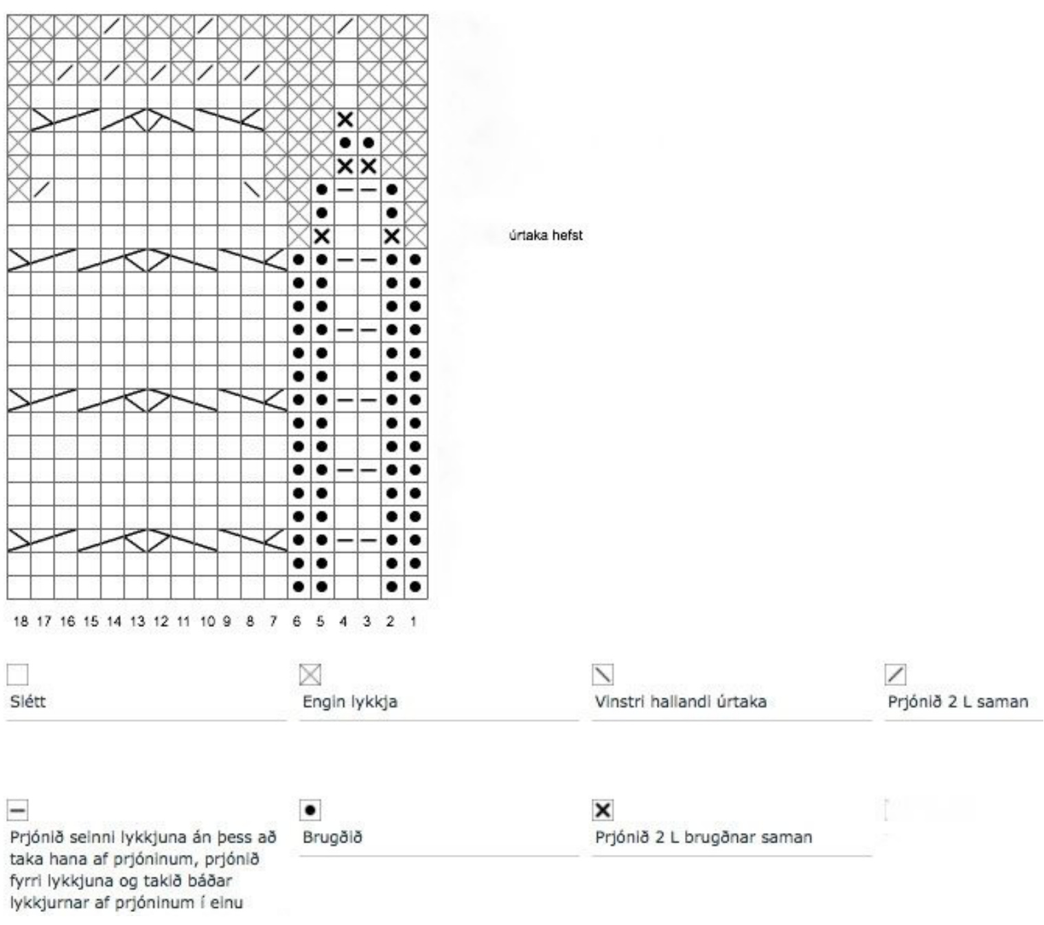 Pattern illustration