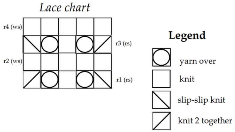 Pattern illustration