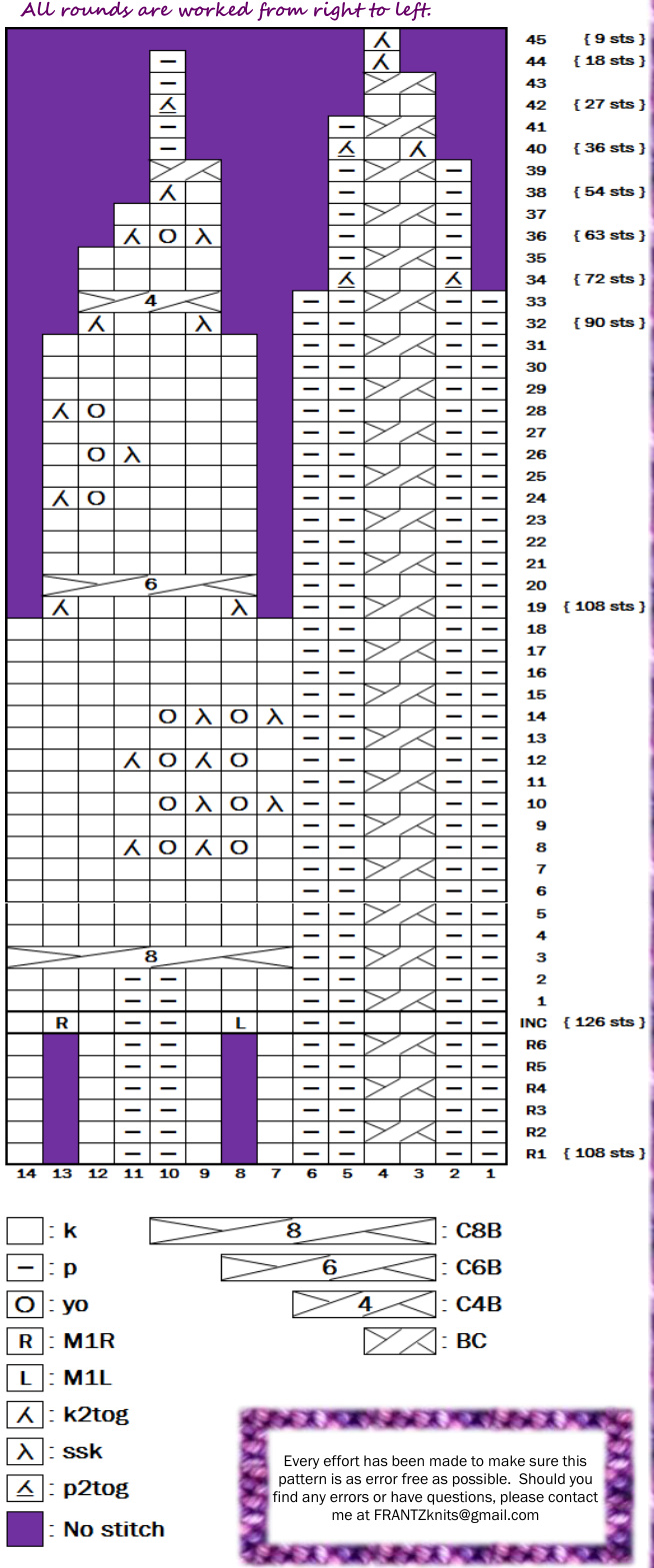 Pattern illustration