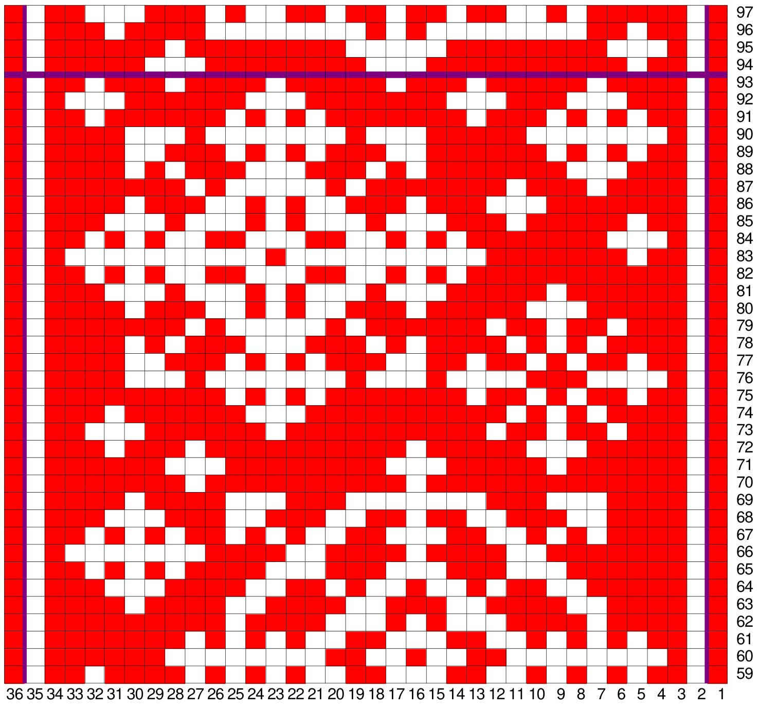 Pattern illustration