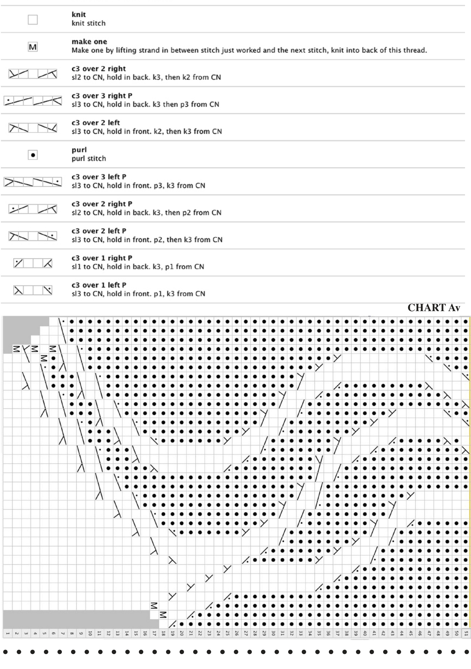 Pattern illustration