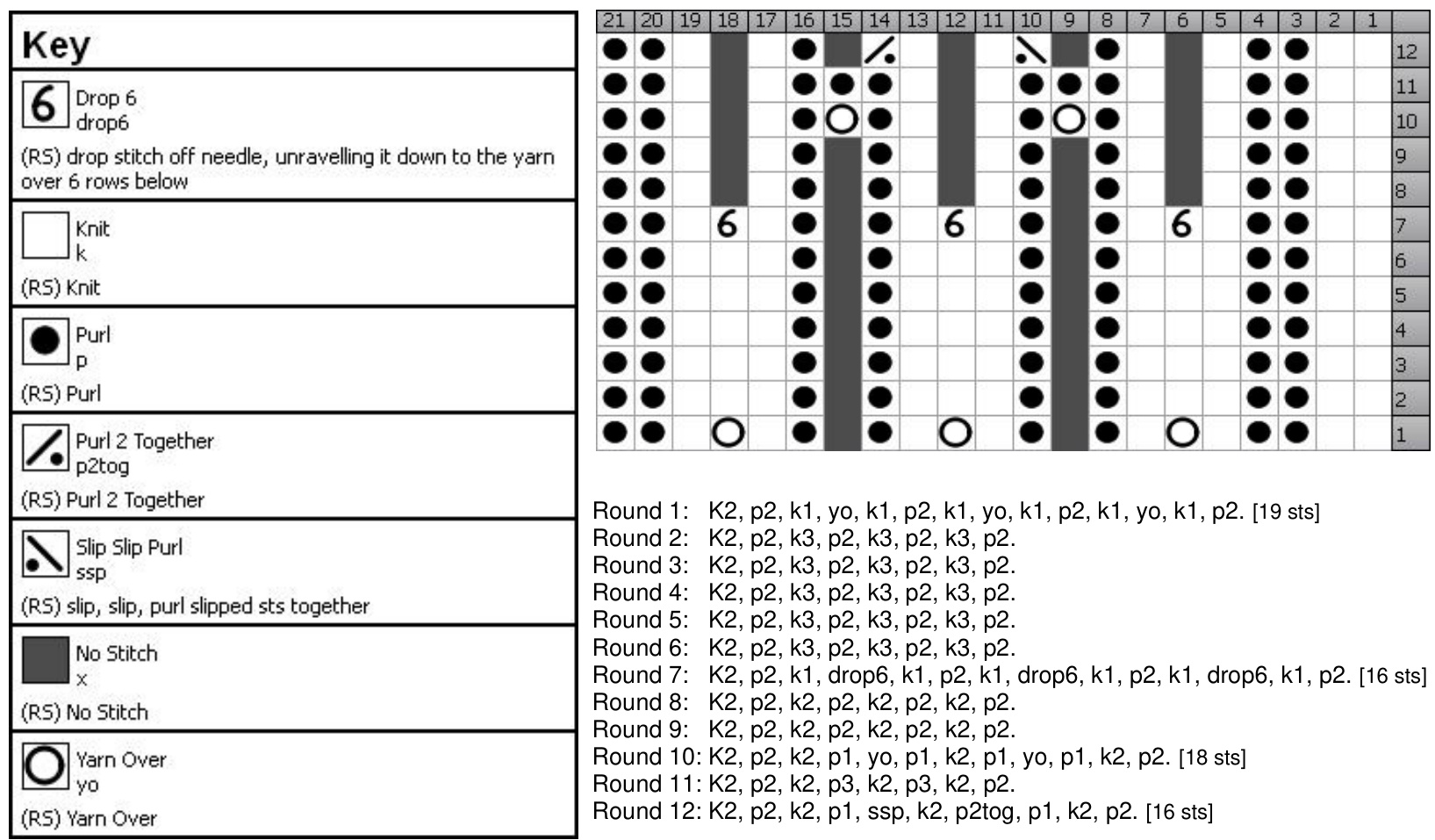 Pattern illustration