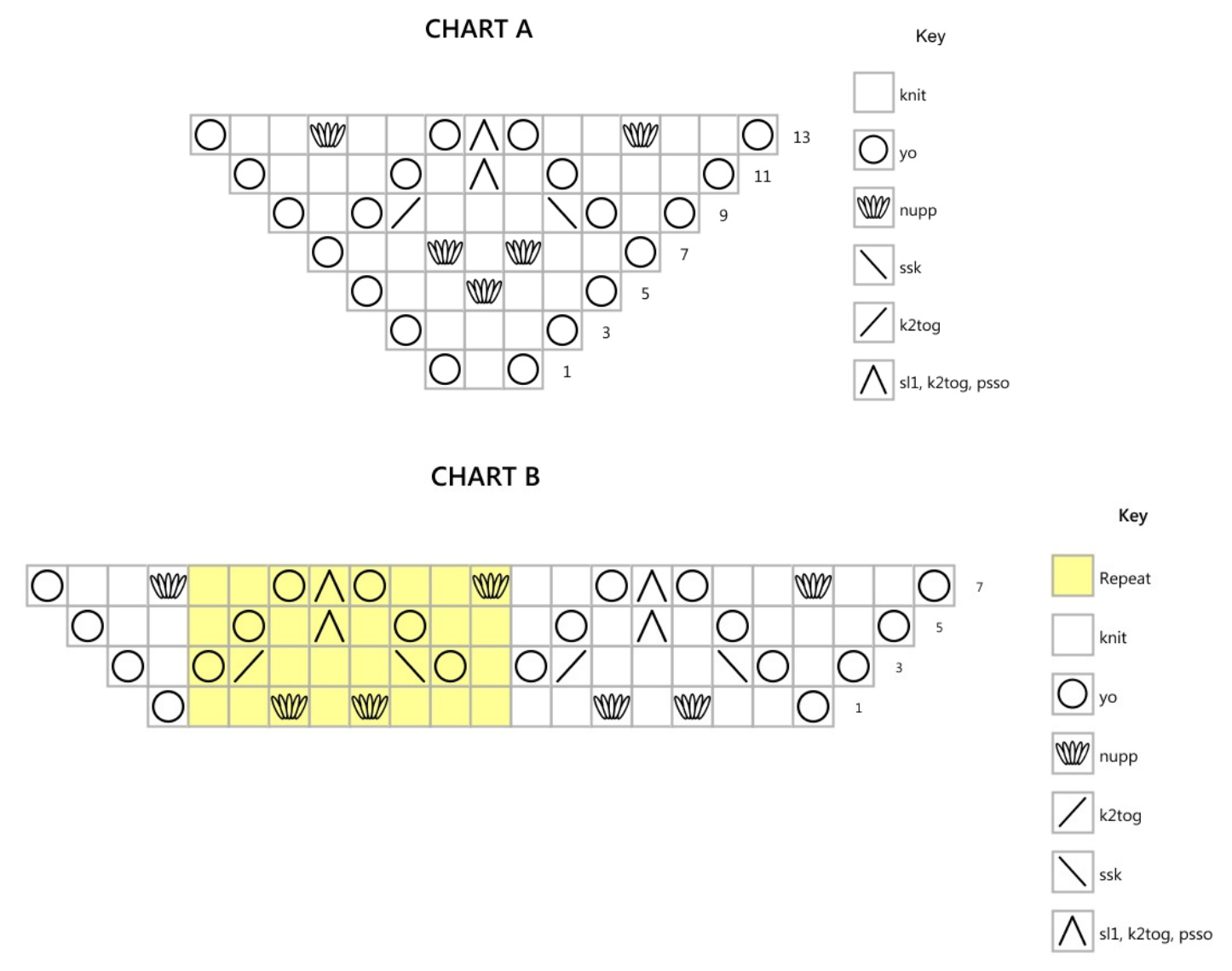 Pattern illustration