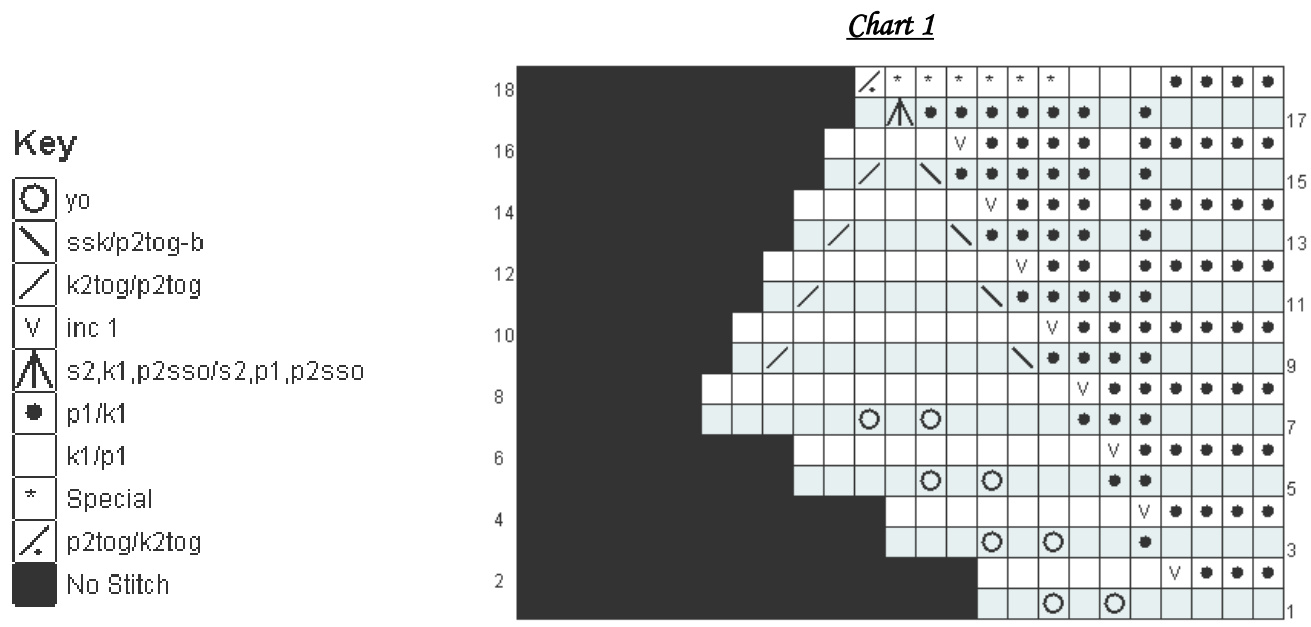 Pattern illustration