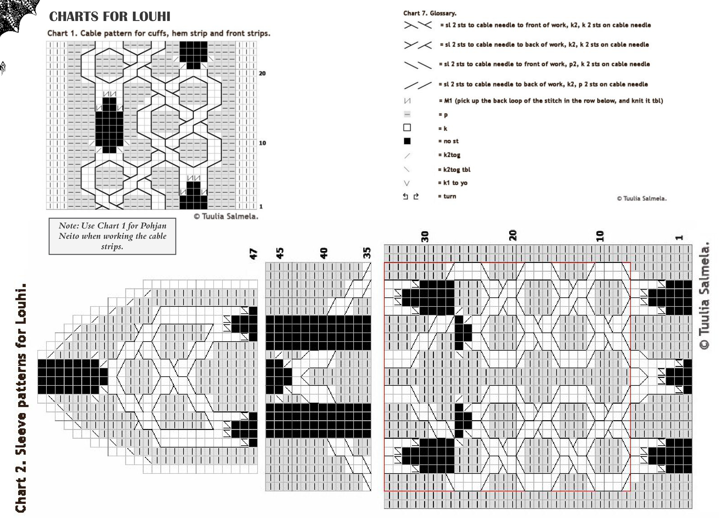 Pattern illustration